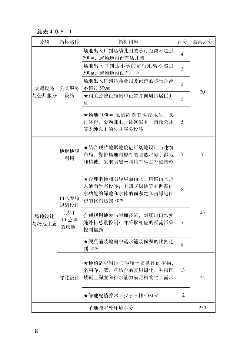 技术导则14