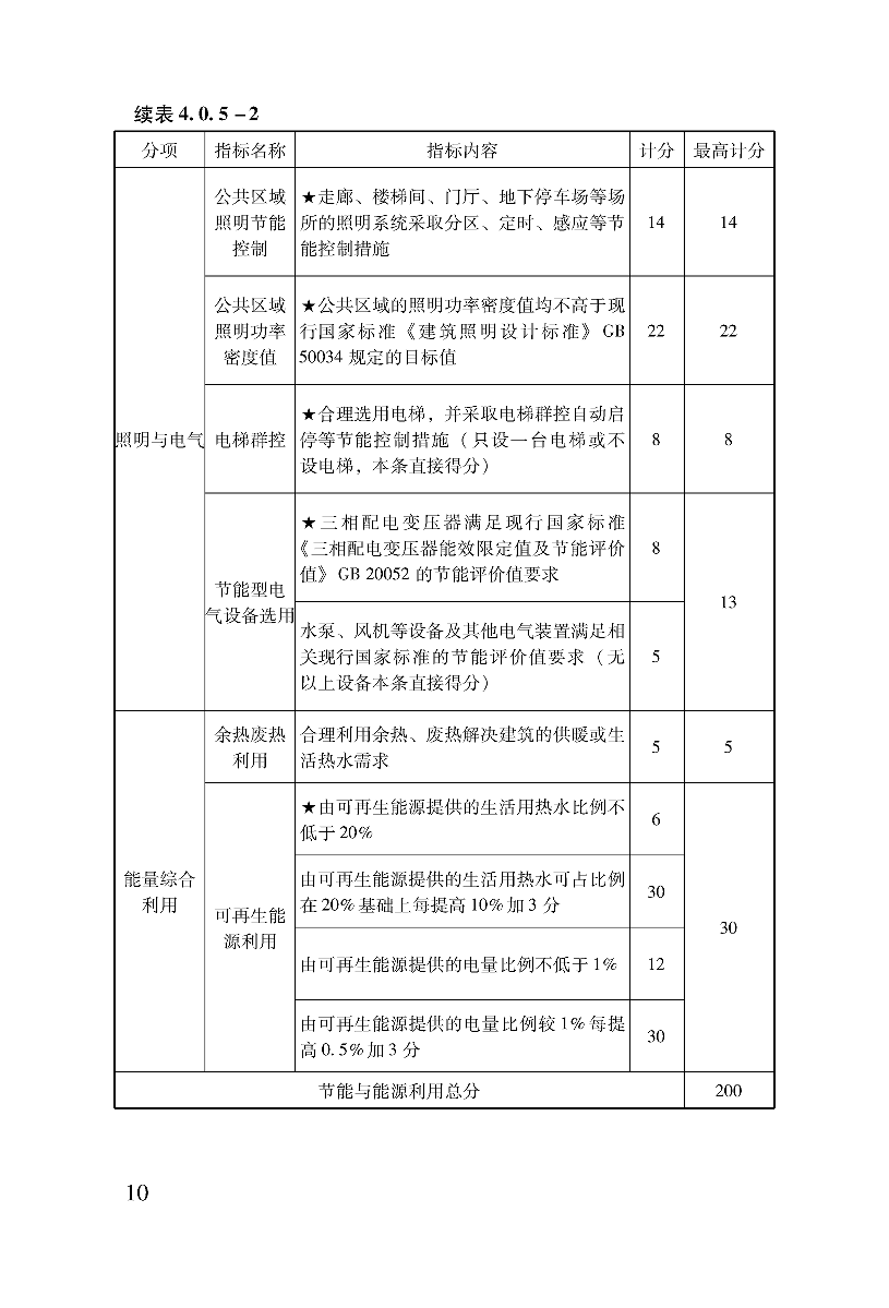 技术导则16