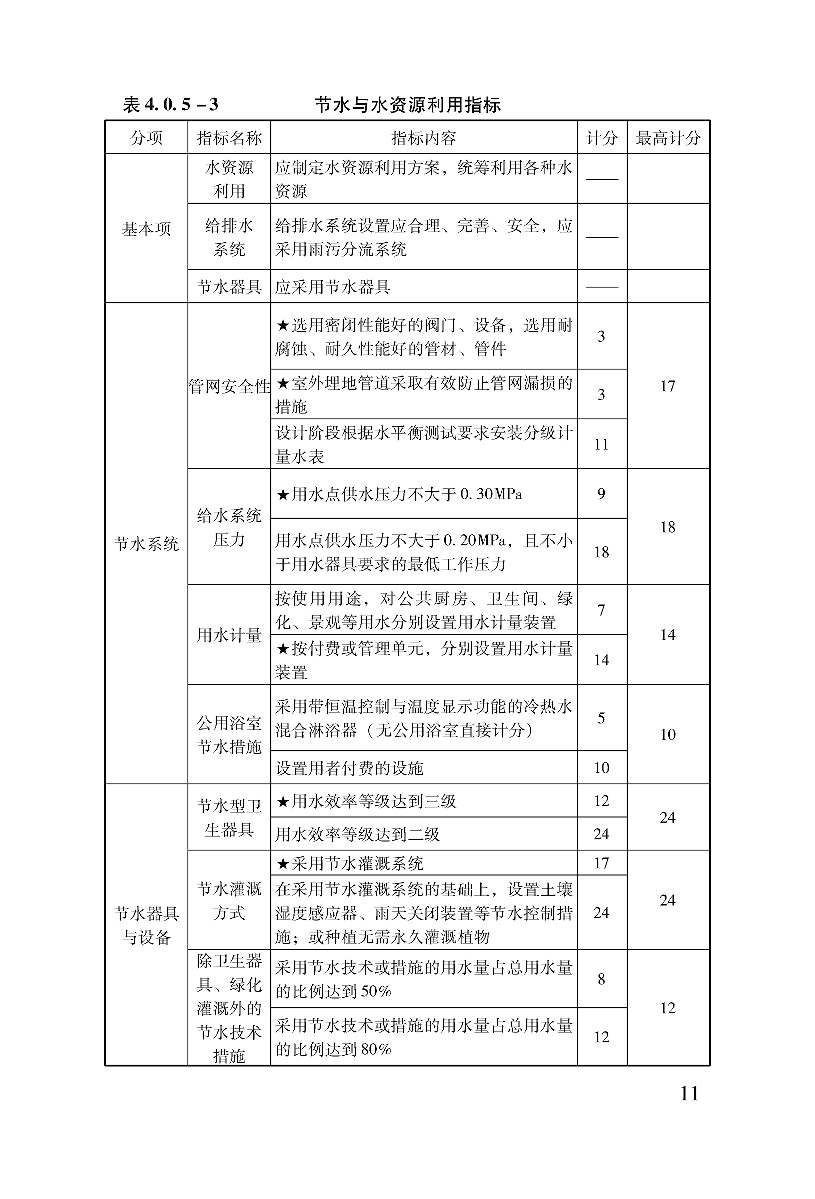 技术导则17