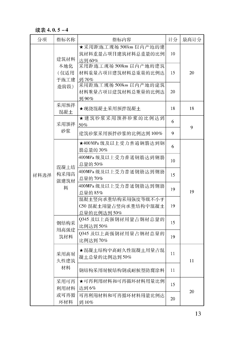 技术导则19