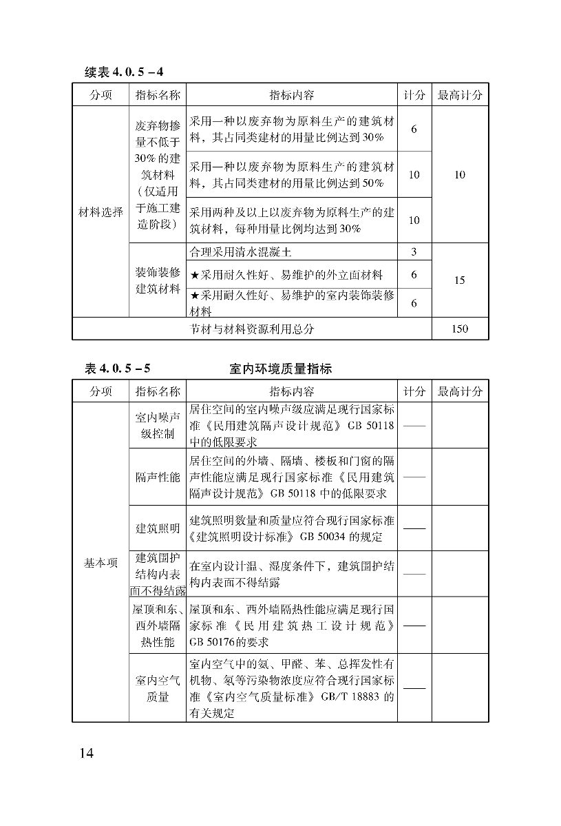 技术导则20