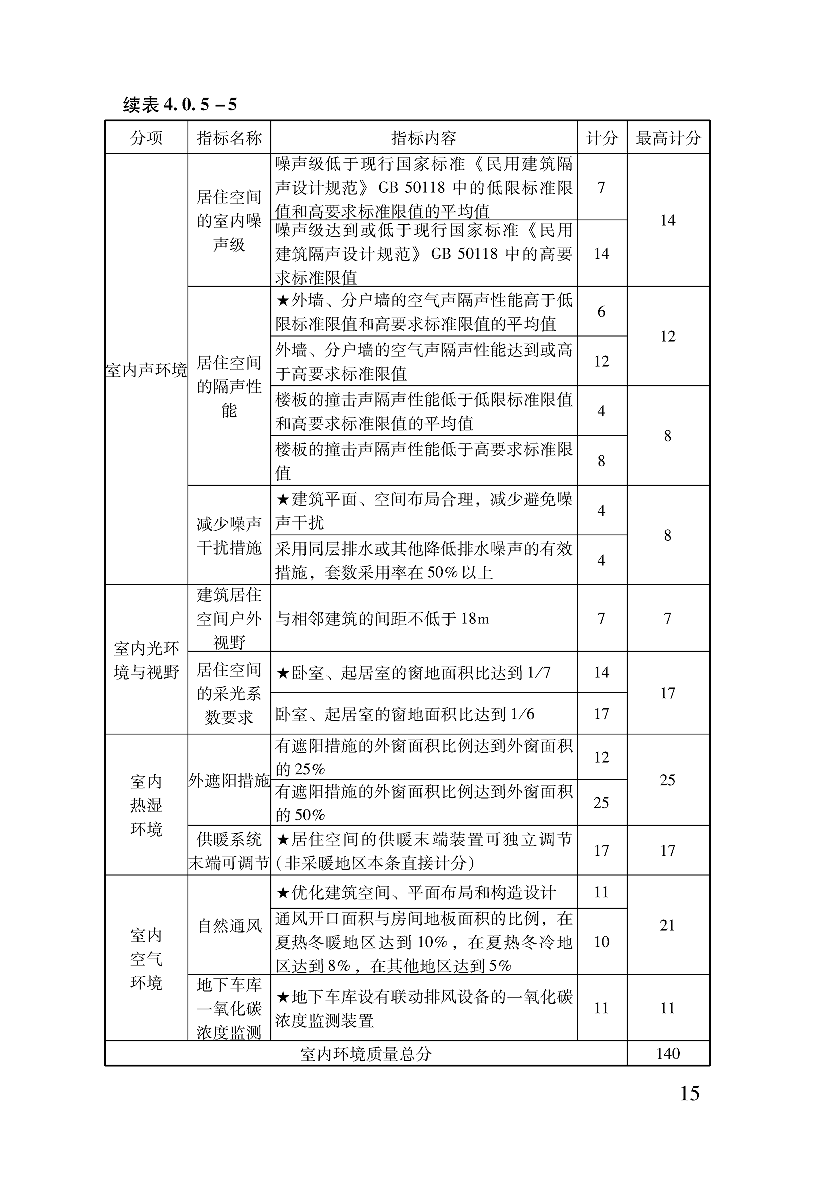 技术导则21