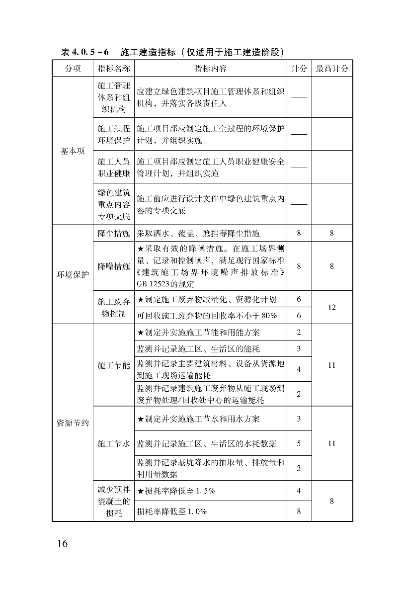 技术导则22